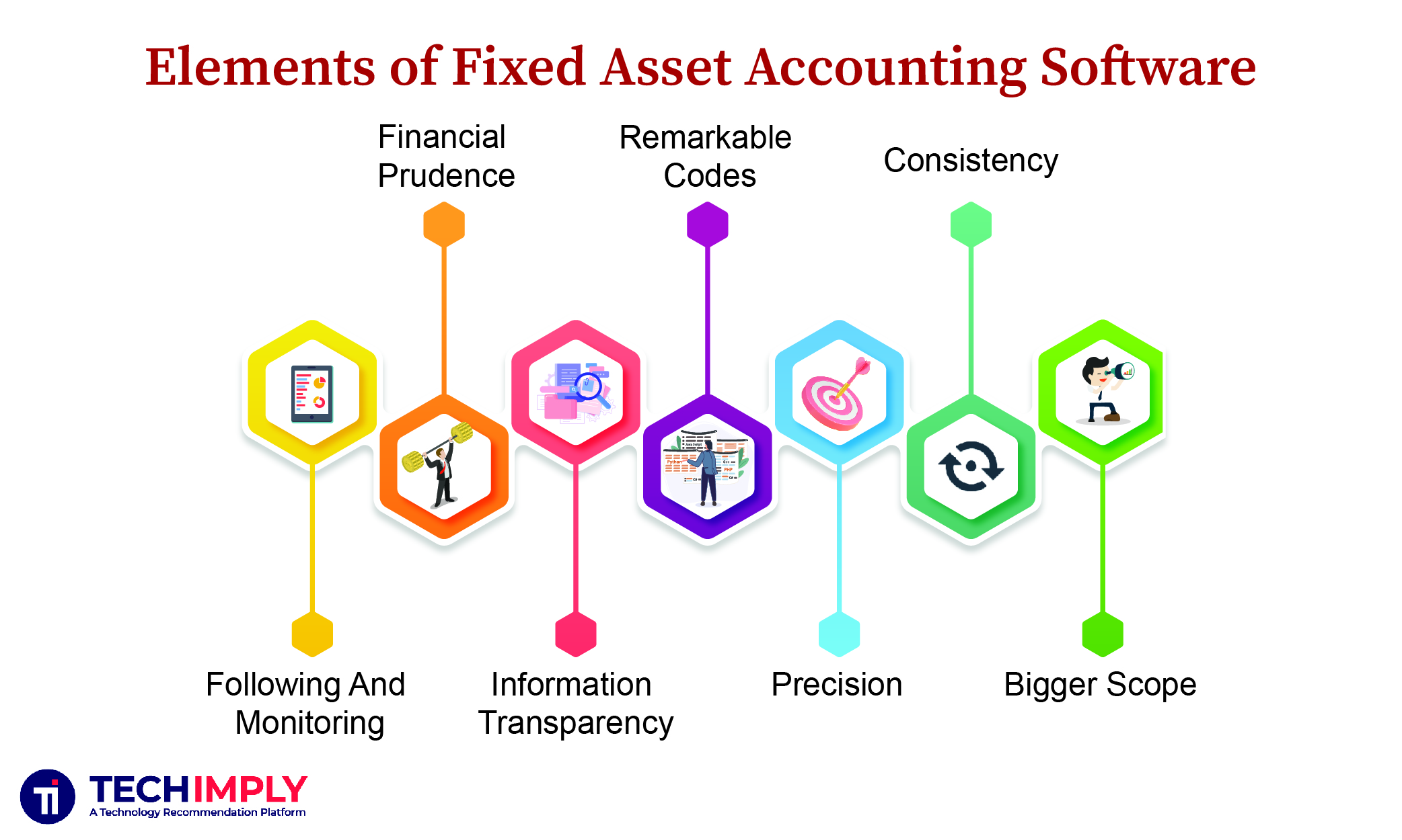 fixed asset accounting software